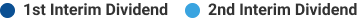 Bar Chart